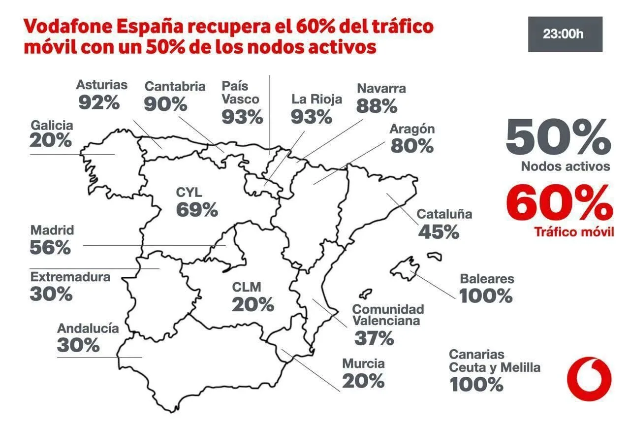 Las telecomunicaciones se recuperan gradualmente tras el apagón masivo en la Península Ibérica