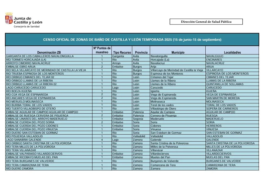 Publicadas las zonas de baño aptas en Castilla y León para el verano 2025