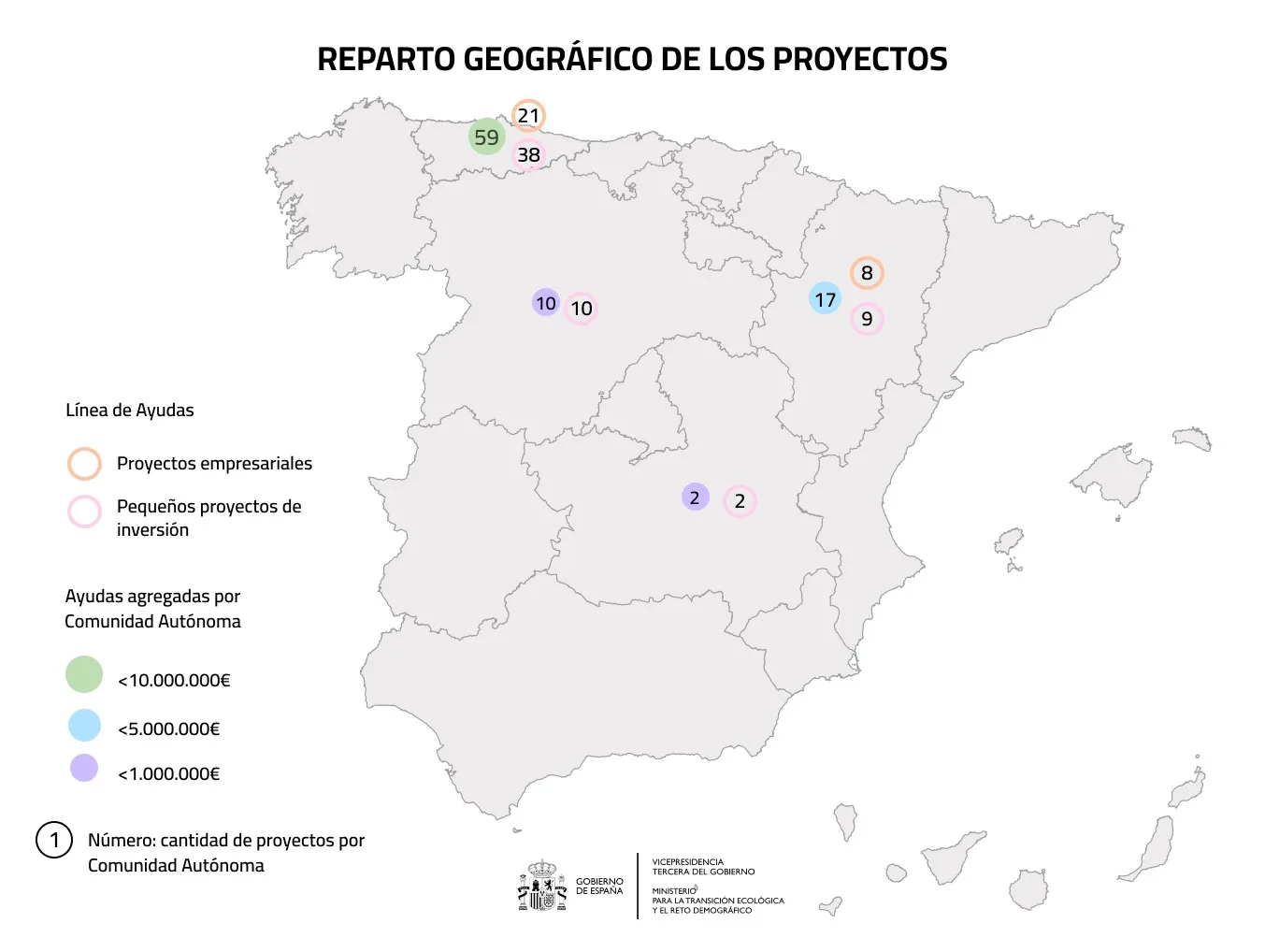 El ITJ concede ayudas por un importe conjunto de casi 420.000 euros a siete proyectos empresariales en El Bierzo y uno en Laciana