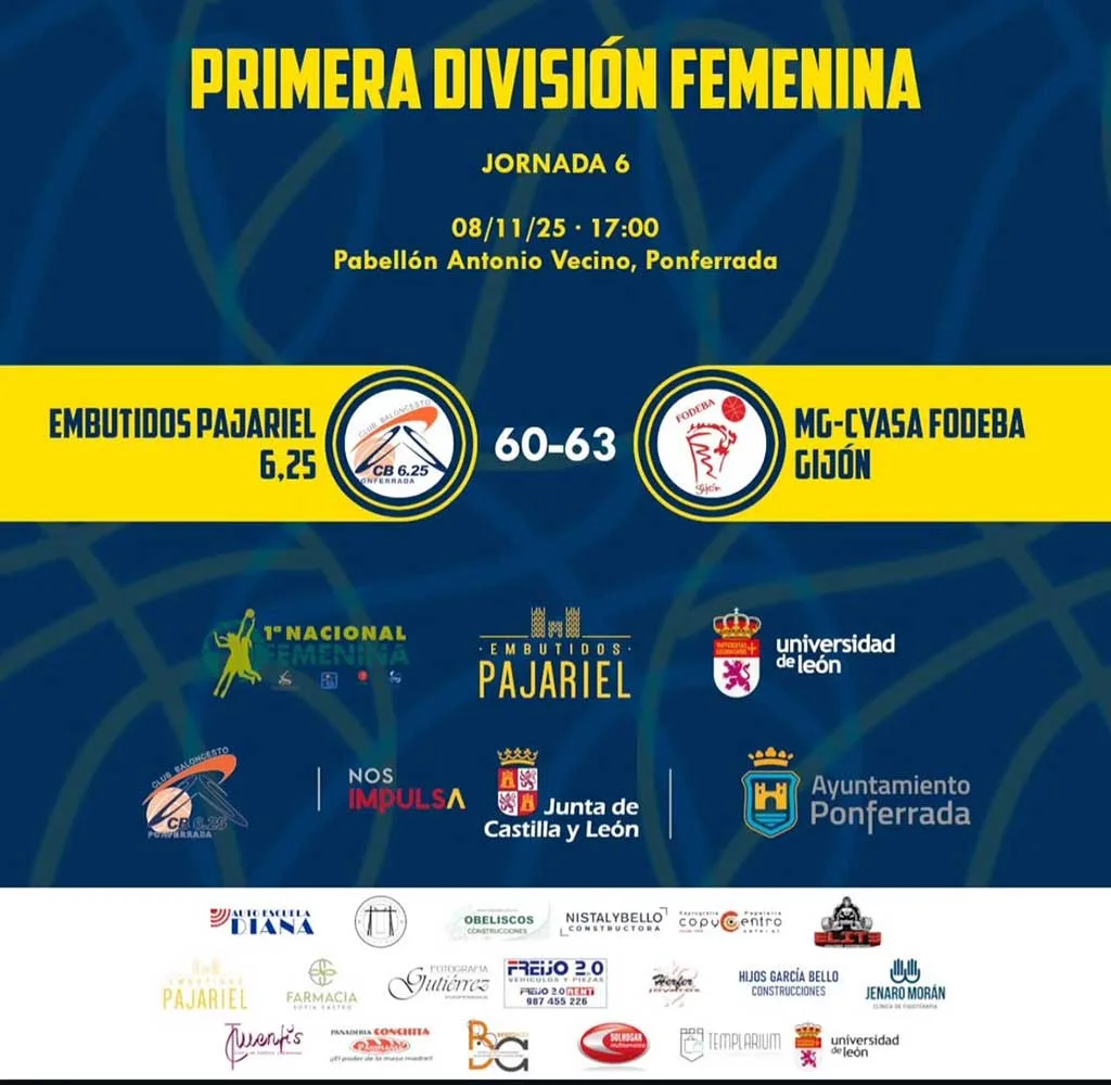 Embutidos Pajariel cae ante Fodeba Gijón en un partido igualado hasta los últimos segundos (60-63)