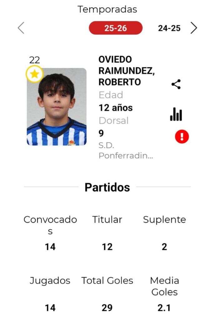 Partido de fútbol infantil entre S.D. Ponferradina y Cultural y Deportiva Leonesa
