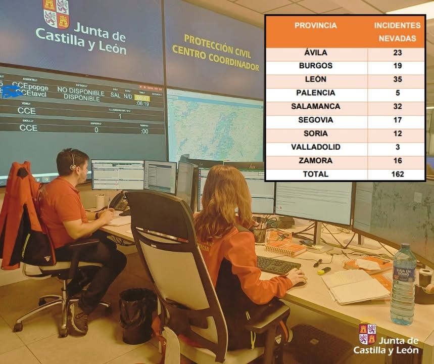Centro de Emergencias Castilla y León durante la Borrasca Ingrid
