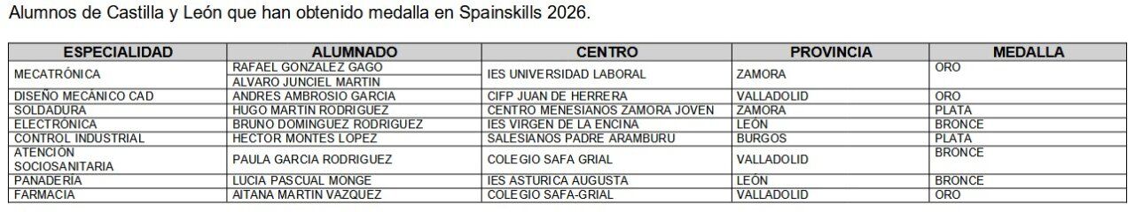 Bruno Domínguez del IES Virgen de la Encina en Spainskills 2026