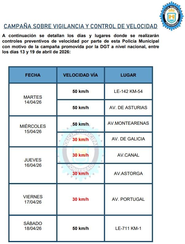 Cartel de campaña de control de velocidad en Ponferrada del 14 al 18 de abril