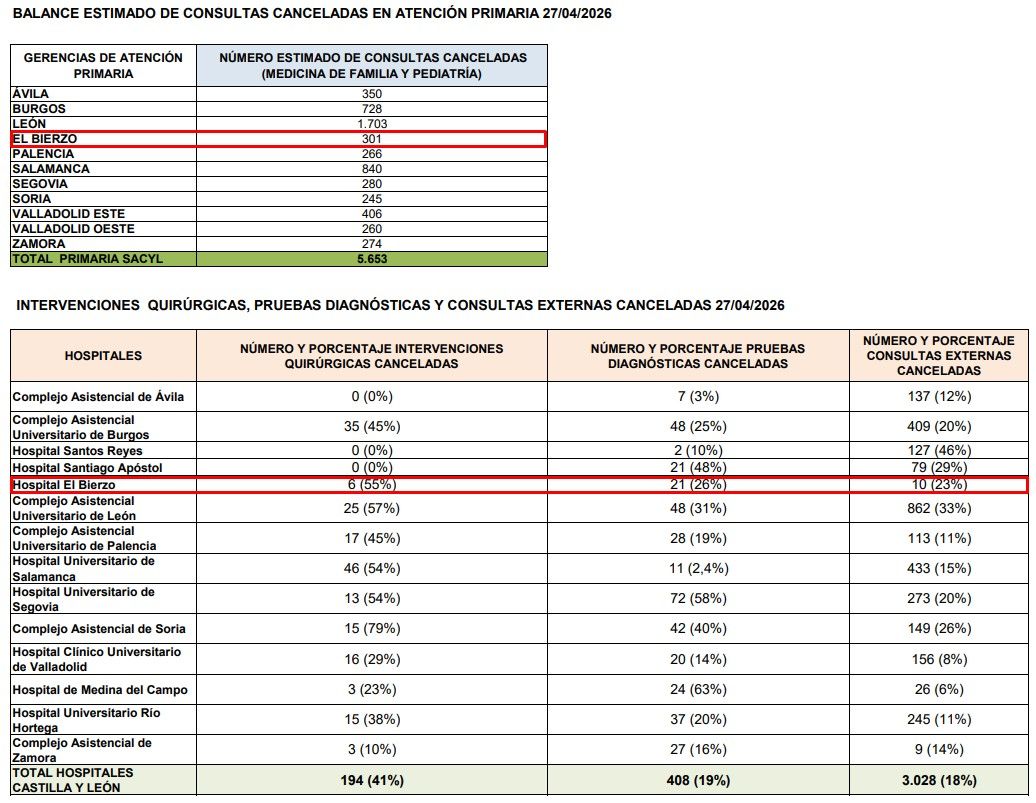 Médicos en huelga en Castilla y León, protestando por condiciones laborales.