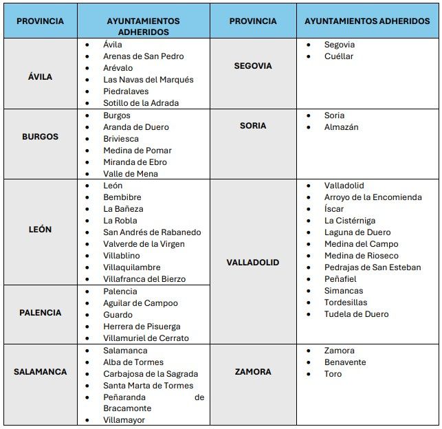 Reunión sobre la convocatoria de pruebas para Policía Local en Castilla y León.