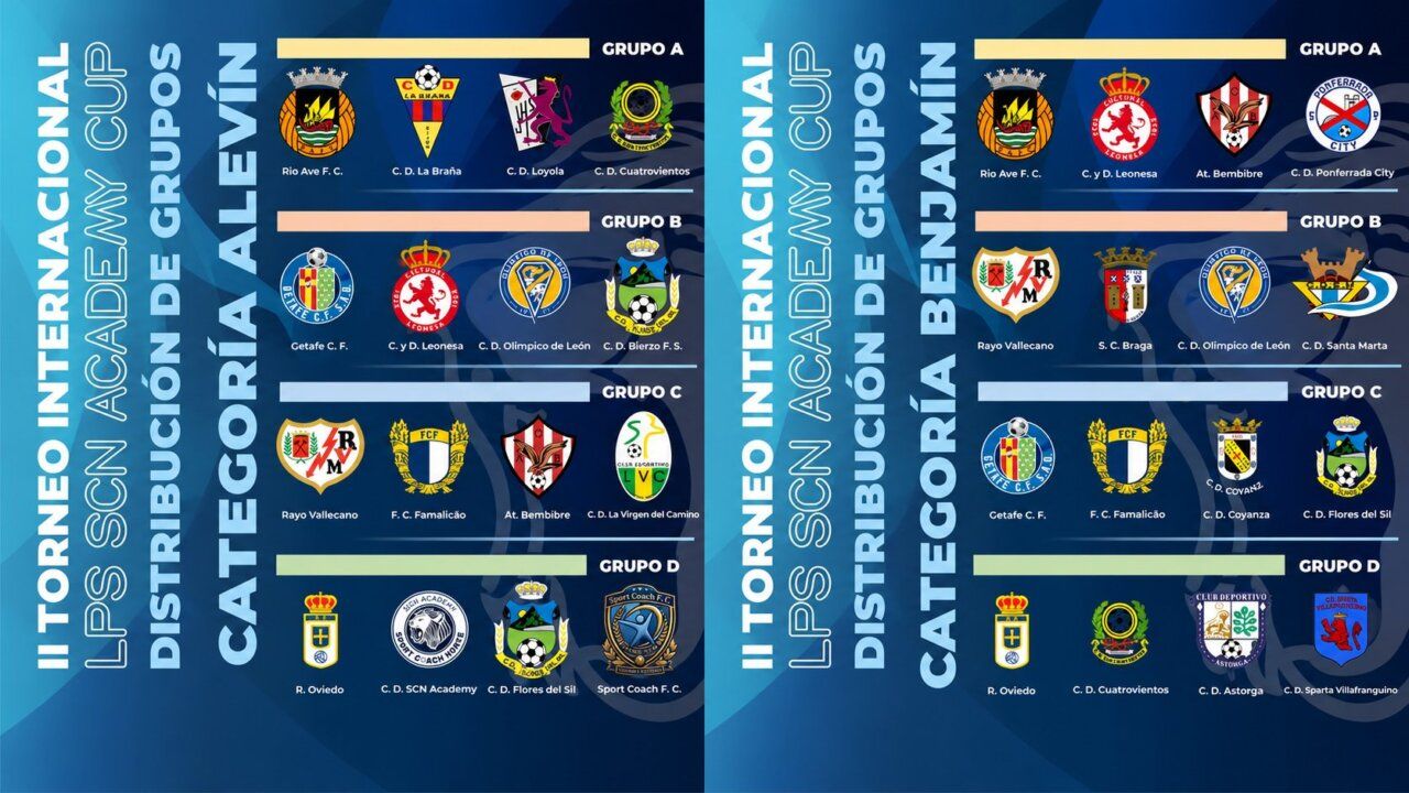Distribución de grupos del torneo SCN Academy Cup en Molinaseca
