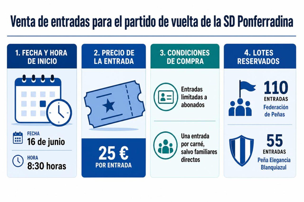 Infografia de la noticia