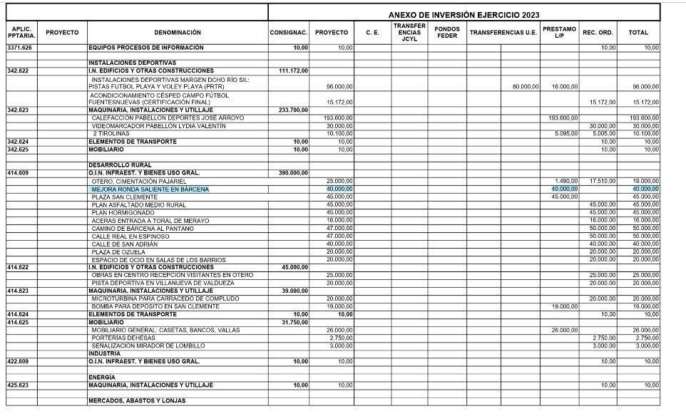 Anexo de inversiones municipales de 2023 con una fila sobre Ronda Saliente en Bárcena